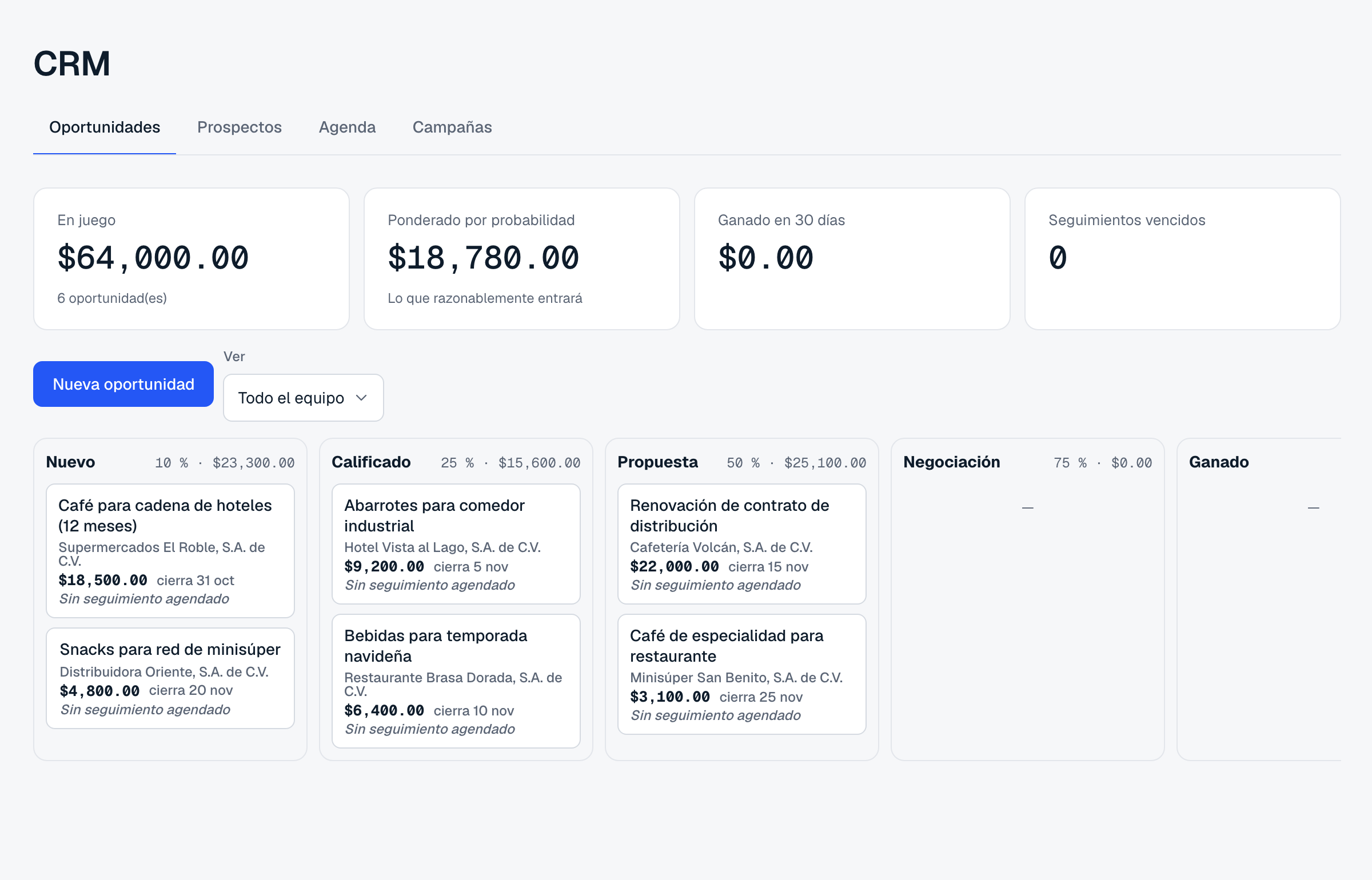 Embudo de oportunidades del CRM de Titan ERP